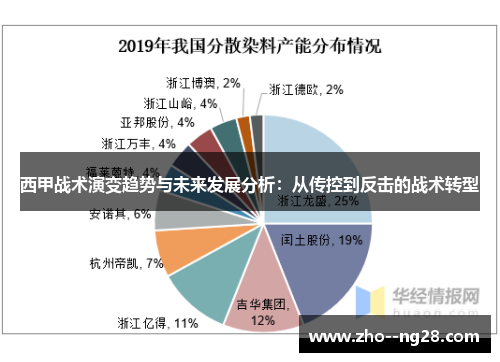西甲战术演变趋势与未来发展分析：从传控到反击的战术转型